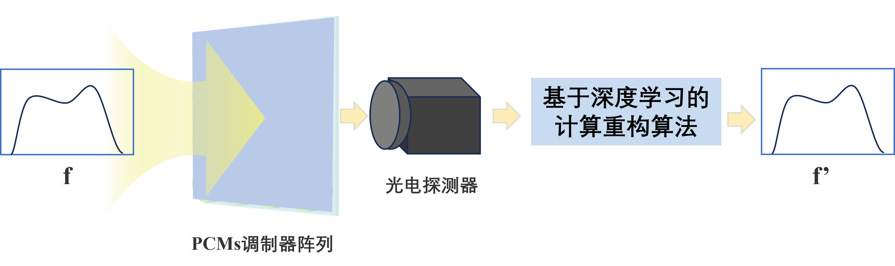 900-1700计算光谱成像